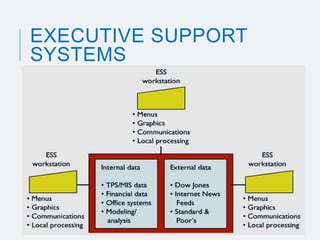 Decision Support and Knowledge Based Systems | PPTX
