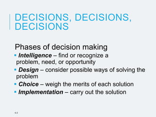 Decision Support and Knowledge Based Systems | PPTX
