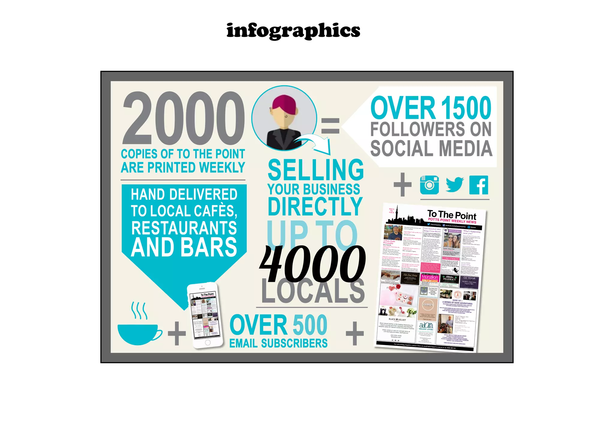 infographics
2000COPIES OF TO THE POINT
ARE PRINTED WEEKLY
HAND DELIVERED
TO LOCAL CAFÈS,
RESTAURANTS
AND BARS
For advertising enquiries contact Chris via email info@ttpnews.com.au or on 0456 405 311
POTTS POINT WEEKLY NEWS
ToThePoint
08.02.16
TILL
15.02.16
@ttpnewsydney facebook.com/tothepointsydney ttpnews
Local HEALTH FOOD SHOP.Vitamins and herbs, Organic
groceries, natural beauty and
household products.
adorahealthyliving.com
9380 8820
46a Macleay St,
Entry via Greenknowe Ave.
Candara Font for branding / graphics campaigns
pantone
black c
#000000
#F18033
#4E4E4E
#B2B1B2
#EAE9E9
#FFFFFF
charcoal | natural ﬁnish
abs edging
doors | drawers
greystone | natural ﬁnish
pencil edge
benchtop
pantone
1585 c
pantone
425 c
pantone
Cool Gray 7c
pantone
Cool Gray 2c
avery
901 Black
avery
911 light orange
avery
962 Storm Grey
PMS 446C
avery
960 Dove Grey
AVERY DULUX
PANTONEHEX
LAMINEX
coppersmith
colorbond
monument
colorbond
shale grey
timeless grey
lexicon half
live
.
.
.
laser
avery
961 Pearl Grey
avery
920 White Matte
laser | skin | cosmetic clinic
laser | skin | cosmetic medispa
CROWN STREET|WOOLLOO
MOOLOO
*Terms and conditions apply.
80698961
thelaserlounge.com.au/east-sydney
LASER SKIN COSMETIC CLINIC
ONLY $
69 SAVE 50%
LASER HAIR REMOVAL
Manzilian
What’s happeningnear you?
Phone and Tablet Technology SkillsLearn the latest techology tips for yoursmart phone and tablet
When: Wednesdays 1pm-2.30pmWhere: Reginald Murphy
Community Centre
Contact: 0450284 280 or 0283746310
Yoga  Stretch at The Rex
A slower paced class designed tostrengthen and nurture your body.Focusing on body alignment andstretching to improve your flexibility,this class gives you a solid foundation tobuild your yoga practice.
When: Wednesday February 10,12:30-6pm
Where: The Rex Centre
Cost: $10.50, concession $4.50
Scent of a Painting -
Alesandro Ljubicic
February 3- 27, 2016
Collaborations between artist, perfumer,florist and bespoke Scottish scarf makerexplored in all-encompassing body ofnew work by Alesandro Liubicic
Where: Michael Reid Gallery MichaelReid Sydney, 44 Roslyn Gardens
Hi Jimmy, the girl you wrote to in thelast issue of To The Point is my fiance.You may have been able to tell by thering on her finger. I’m sure you’re anice guy, but I’m not really into sharing.
From: Mr. P
CUPID STRIKES!
Have a secret crush?
Tell them anonymously!
Email info@ttpnews.com.au
Another winner from
@postcard_famous
Be in next week’s To The Point!Just hashtag #ttpnews Find uson Instagram @ttpnews
INSTAPOINT
Where in Potts Point makes thebest coffee?
Only one I choose? Oh, I have a lotof Coffee shop friends around myrestaurant… but I say Cafe YUCCA isthe best, next to the Police Station.
Where have you lived previously andhow did you end up here?
Of course, Osaka. I was born and raisedin Osaka. Now, I have been lived inSydney 20 yrs... When we decided toopen my restaurant at Potts Point, Imoved from Rhodes, near Olympic Park.
WhatmakesPottsPointspecialtoyou?
A Potts Point
Personality
Kazu, Osaka Bar
The pioneer, but the most up to datestyle of something.
What change would you like to seein the area?
Sing songs early morning
In three words what is special aboutyour business?
Osaka, we are the first regional
restaurant of Osaka in Sydney. UniqueJapanese Tapas bar. The owner Chef isa funny guy :)
Has the lock out been positive ornegative for you?
Both...a bit negative I suppose.
What would surprise people toknow about you?
Provided and supported foods for helpof revival of the disaster, which wasa major earthquake of intensity 7.2 inHanshin-Awaji region of Japan in 1995.
Alot of people won’t have ever triedSake. Describe what is so specialabout this drink?
The more you understand SAKE, themore you understand Japanese culture.
Black Velvet Sydney is the leading destination foraward-winning gourmet cupcakes and beautifulbespoke cakes for special events throughout Sydney.
Order online or visit our concept store at110 Darlinghurst Road, Darlinghurst.
(02) 9331 8183
bvsbvsydney.com
Two Arrested After
Kings Cross BrawlA man accused of spitting bloodat police after a brawl in Sydney'sKings Cross has been charged.
Two men were arrested after policewere forced to use capsicum spray tobreak up a fight between about 20 menin Potts Point on Saturday night.
A24-year-oldhasbeenchargedwithresistingpoliceandoffensivebehaviourandgranted conditional bail to appear incourt later this month.
Another man, aged 21, has beenarrested after allegedly throwing anadvertising sign at police.
HehasbeentakentoStVincent'sHospitalunder police guard after complaining ofinjuries sustained during the brawl, and isexpected to be charged upon his releaseau.news.yahoo.com
Try Osaka Bar’s glorious tapas dishes atShop 15 Llankelly Place. Osaka Bar ishosting an evening of Sake tasting, withspecial guest, Sake sommelier, PeterGibson on Tues 23rd February. Call 89701143 to book tickets.
OVER1500
FOLLOWERS ON
SOCIAL MEDIA
SELLINGYOUR BUSINESS
DIRECTLY
UPTO
LOCALS
4000
+ +OVER 500EMAIL SUBSCRIBERS
For advertising enquiries contact Chris via email info@ttpnews.
com.au or on 0456 405 311
POTTS POINT WEEKLY NEWSToThePoint01.02.16
TILL
08.02.16
@ttpnewsydney
facebook.com/t
othepointsydne
y ttpnews
What’s happening
near you?
Wednesdays 1pm-2.30pm - Phone and
Tablet Technology Skills
Come and learn how to use the latest
technology
When: Wednesdays 1pm-2.30pm
Where: Reginald Murphy Community
Centre
Contact: 0450284 280 or 0283746310
PaintingtheCityRedthisFebruary
It’sChineseNewYear,whichmeans
Sydney’sworld-famousiconicstructureswill
glowtheluckyredcolourfrom 8pm until
midnight from the festival launch on
Saturday 6 Feb for the following days:
Sydney Harbour Bridge, Sydney Opera
House and Circular Quay Station: 6 - 8
Feb
Sydney Town Hall: Saturday 6 - 21 Feb
Capitol Theatre, The Sound of Music:
6 - 21 Feb
WestpacLunarLanternHub,MartinPlace:
6-14Feb
Wednesdays 1pm-2.30pm - Phone and
Tablet Technology Skills
Come and learn how to use the latest
technology
When: Wednesdays 1pm-2.30pm
To the cute girl working behind the
barat Jangling Jacks - I loved our
chat and would love to continue it
outside of yourwork
hours sometime?
From: Jimmy
CUPID STRIKES!
Have a secret crush?
Tell them anonymously!
Emailinfo@ttpnews.com.au
@upthecross with an ace shot
of the El Alamein fountain
Be in next week’s To The Point!
Just hashtag #ttpnews Find us
on Instagram @ttpnews
INSTAPOINT
Where in Potts Point makes the best
coffee?
Gypsy… with their friendly team.
Where have you lived previously and
how did you end up here?
Poland, Sydney, London after university,
eventually NewYork (working for an
interior design firm) aaah good memories,
and back here, in Darlinghurst.After
doing the research I found a spot in this
beautiful building to openAdora here on
GreenknoweAvenue.
APotts Point
Personality
Dorota -Adora Healthy Living
What makes Potts Point special?
The people, including our wonderful
customer base, big choice of great
restaurants and proximity to everything.
What change would you like to see in
the area?
More specialty retail shops, foothpath
seating and for more planter boxes/nature
strips lining the streets, to authenticate
that “village feel” the council keeps
claiming.
In three words what is special about
yourbusiness?
Friendly advice, great product choice,
cosy feel.
Has the lock out been positive or
negative foryou?
No direct affect on the business, but
customers comment that they feel safer
and more relaxed moving about the area.
What would surprise people to know
about you?
I worked in interior design for 14 years
before pursuing my passion in the
wellbeing field.
Sydney’s latest restaurant opening
might prove to be the city’s most
border-hopping
offering of 2016.
The food sweeps the Middle East, the
menu was road-tested in London, and
the design hinges heavily on the ancient
Chinese practice of feng shui. “The site
[next to the Larmont hotel on Kings
Cross Road] had such a chequered past
I called in a feng shui master,” says Tom
Kime, the English chef and co-owner at
Ceru, which opened January 21.
The result of that consultation saw a
planned black floor become grey, the
ceiling recreated into a flat surface and
more non-alcoholic drinks introduced to
the bar menu to “cool the fire”. Kime
Attention Food Lovers
+
=
 