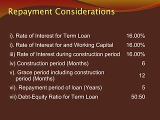Repayment Considerations
i). Rate of Interest for Term Loan 16.00%
i). Rate of Interest for and Working Capital 16.00%
iii) Rate of Interest during construction period 16.00%
iv) Construction period (Months) 6
v). Grace period including construction
period (Months)
12
vi). Repayment period of loan (Years) 5
vii) Debt-Equity Ratio for Term Loan 50:50
 