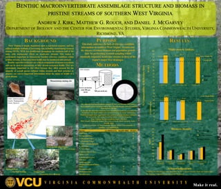 ANDREW J. KIRK, MATTHEW G. ROUCH, AND DANIEL J. MCGARVEY
DEPARTMENT OF BIOLOGY AND THE CENTER FOR ENVIRONMENTAL STUDIES, VIRGINIA COMMONWEALTH UNIVERSITY,
RICHMOND, VA
METHODS
RESULTSPURPOSE
This study addresses the lack of reference condition
information on southern West Virginia streams and
the absence of robust biomass and population growth
data by performing seasonal sampling within
minimally impacted, headwater streams in three of the
region’s major river drainages.
Acknowledgements
Funding for this project was provided by VCU (New Faculty Start-up Grant) and
the Eppley Foundation for Scientific Research.
FLOW
West Virginia is largely dependent upon a coal-based economy and has
utilized multiple methods of harvesting coal, including mountaintop removal
mining (MTR). MTR has proliferated throughout the southern half of the
state, with detrimental effects on headwater streams. This makes it
particularly important to characterize baseline reference conditions within
pristine streams, so that ecosystem health may be monitored and assessed.
Benthic macroinvertebrates are critical components of stream ecosystems
and can be used to characterize or infer stream ecosystem health. They are
particularly important in this effort because they often account for the
majority of overall species richness within streams and their presence or
absence can convey important information about the status or health of a
given stream.
BACKGROUND
54.23
57.27
69.05
59.44
55.27
0
10
20
30
40
50
60
70
80
90
100
Cabin Creek Mash Fork/ Camp Creek Slaunch Fork
GLIMPSS(CF)
Very Good (≥69)
Good (≥54)
74.54
79.22
86.29
80.74 81.61
0
10
20
30
40
50
60
70
80
90
100
Cabin Creek Mash Fork/ Camp Creek Slaunch Fork
WVSCI
Summer
Fall
Very Good(>78)
Good(>68)
%ComparabilitytoReferenceSites
Order: Ephemeroptera
Family: Heptageniidae
Genus: Baetisca
Screw-on bucket
with 500 µm
mesh
500 µm mesh net
Hess Sampler
Slaunch Fork
Cabin Creek
Mash Fork/Camp Creek
New River drainage
Guyandotte River drainage
Tug Fork drainage
Mountaintop mining site
We collected macroinvertebrate samples in July and October 2013 using a
Hess sampler, preserved them with a 70% ethanol solution, and transported
them back to the lab.
In the lab, the macroinvertebrates were identified to genus-level (with a few
exceptions) and head-widths were measured using an ocular micrometer.
Published length-mass regressions were used to calculate biomass estimates.
We scored the sites using 3 existing indices of biotic integrity:
West Virginia Stream Condition Index =WVSCI
Mid-Atlantic Highlands Region Macroinvertebrate Biotic Integrity Index =
MAHR MBII
Genus-Level Index of Most Probable Stream Status (Chironomidae to
Family) = GLIMPSS(CF)
0
50
100
150
200
250
300
350
400
450
500
Mash Fork
(Summer)
Camp Creek
(Fall)
Cabin Creek
(Summer)
Cabin Creek
(Fall)
Slaunch Fork
(Fall)
mg/m2
Low Estimate
Average Estimate
High Estimate
Biomass Density
Metrics GLIMPSS (CF) MAHR MBII WVSCI
Total taxa X X
% Chironomidae X
% Dominant 2 taxa X
% Dominant 5 taxa X X
% EPT - Cheumatopsyche X
% EPT taxa X
% Non-insects X
Collector-Filterer taxa X
Clinger taxa X
Ephemeroptera taxa X X
EPT taxa X
Intolerant taxa X
Modified Hilsenhoff Biotic
Index X X X
Plecoptera taxa X X
Trichoptera taxa X
Shredder taxa X
Multi-metric Indices
 