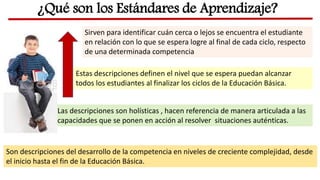¿Qué son los Estándares de Aprendizaje?
Son descripciones del desarrollo de la competencia en niveles de creciente complejidad, desde
el inicio hasta el fin de la Educación Básica.
Las descripciones son holísticas , hacen referencia de manera articulada a las
capacidades que se ponen en acción al resolver situaciones auténticas.
Estas descripciones definen el nivel que se espera puedan alcanzar
todos los estudiantes al finalizar los ciclos de la Educación Básica.
Sirven para identificar cuán cerca o lejos se encuentra el estudiante
en relación con lo que se espera logre al final de cada ciclo, respecto
de una determinada competencia
 