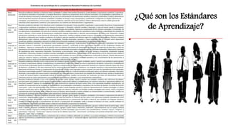 ¿Qué son los Estándares
de Aprendizaje?
 