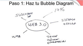 Paso 1: Haz tu Bubble Diagram
 
