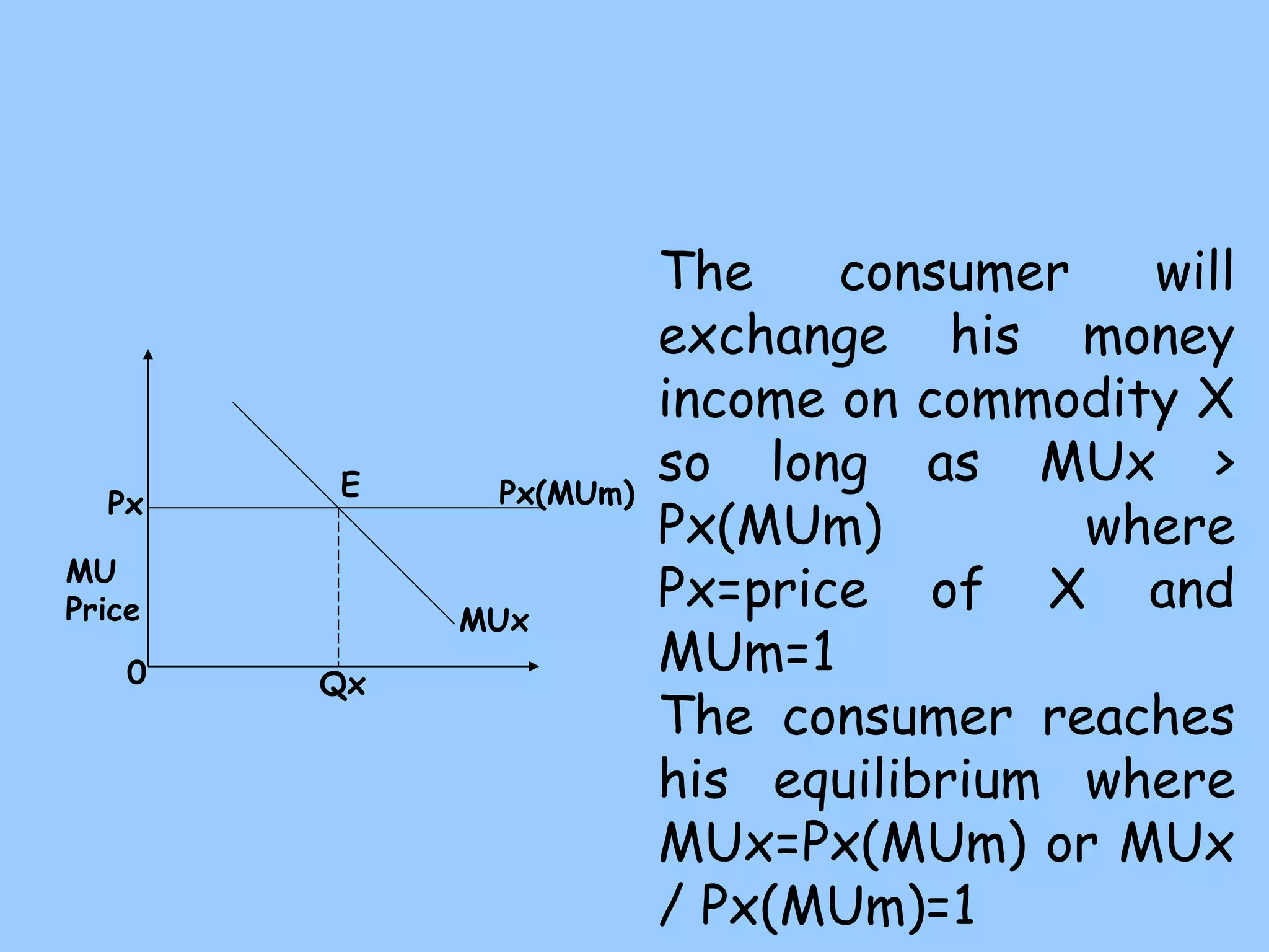 MU
Price
E
Px
MUx
Px(MUm)
Qx
0
The consumer will
exchange his money
income on commodity X
so long as MUx >
Px(MUm) where
Px=price of X and
MUm=1
The consumer reaches
his equilibrium where
MUx=Px(MUm) or MUx
/ Px(MUm)=1
 