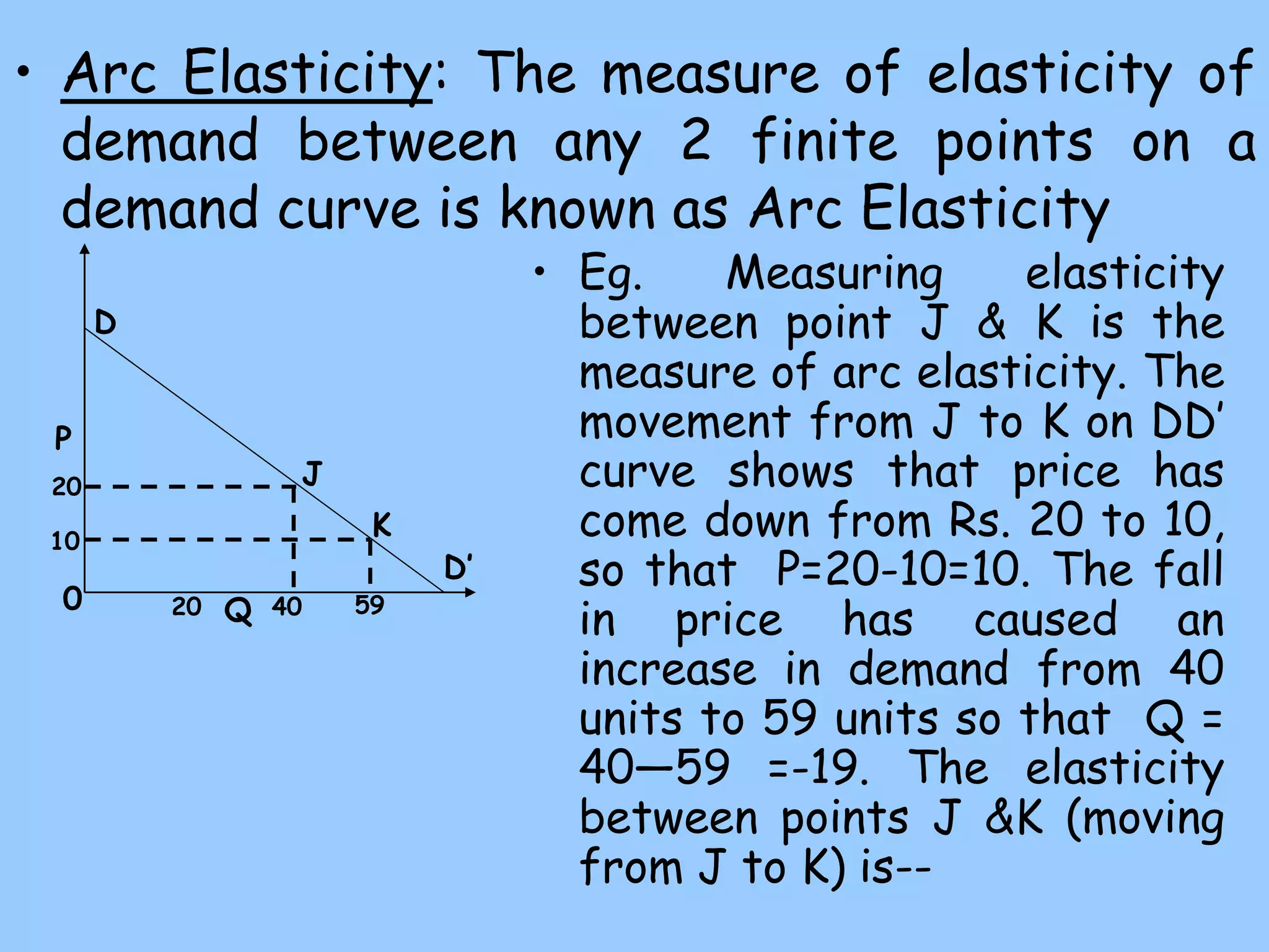• Arc Elasticity: The measure of elasticity of
demand between any 2 finite points on a
demand curve is known as Arc Elasticity
• Eg. Measuring elasticity
between point J & K is the
measure of arc elasticity. The
movement from J to K on DD’
curve shows that price has
come down from Rs. 20 to 10,
so that P=20-10=10. The fall
in price has caused an
increase in demand from 40
units to 59 units so that Q =
40—59 =-19. The elasticity
between points J &K (moving
from J to K) is--
D
D’
J
K
P
Q
0
10
20
20 40 59
 