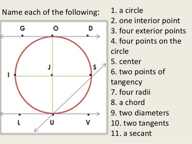 Circles And The Points Segments Lines Related To It