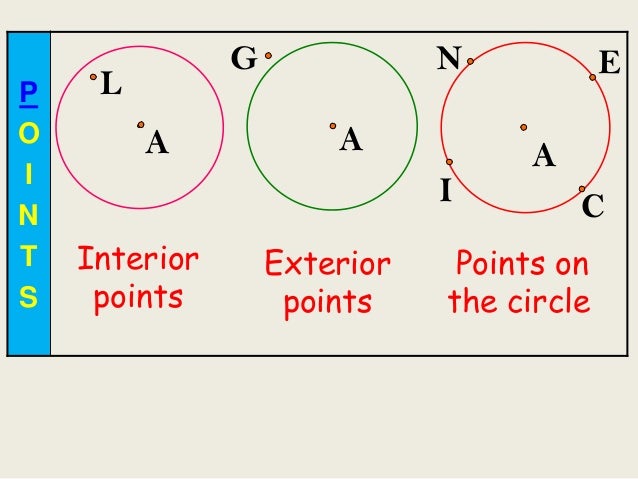 Circles And The Points Segments Lines Related To It