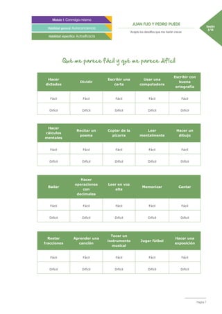 JUAN FIJO Y PEDRO PUEDE Sesión
2/18
Módulo 1 Conmigo mismo
Habilidad general Autoconciencia
Habilidad específica Autoeficacia
Acepto los desafíos que me harán crecer.
Página 7
Hacer
dictados
Dividir
Escribir una
carta
Usar una
computadora
Escribir con
buena
ortografía
Fácil Fácil Fácil Fácil Fácil
Difícil Difícil Difícil Difícil Difícil
Hacer
cálculos
mentales
Recitar un
poema
Copiar de la
pizarra
Leer
mentalmente
Hacer un
dibujo
Fácil Fácil Fácil Fácil Fácil
Difícil Difícil Difícil Difícil Difícil
Bailar
Hacer
operaciones
con
decimales
Leer en voz
alta
Memorizar Cantar
Fácil Fácil Fácil Fácil Fácil
Difícil Difícil Difícil Difícil Difícil
Restar
fracciones
Aprender una
canción
Tocar un
instrumento
musical
Jugar fútbol
Hacer una
exposición
Fácil Fácil Fácil Fácil Fácil
Difícil Difícil Difícil Difícil Difícil
Qué me parece fácil y qué me parece difícil
 