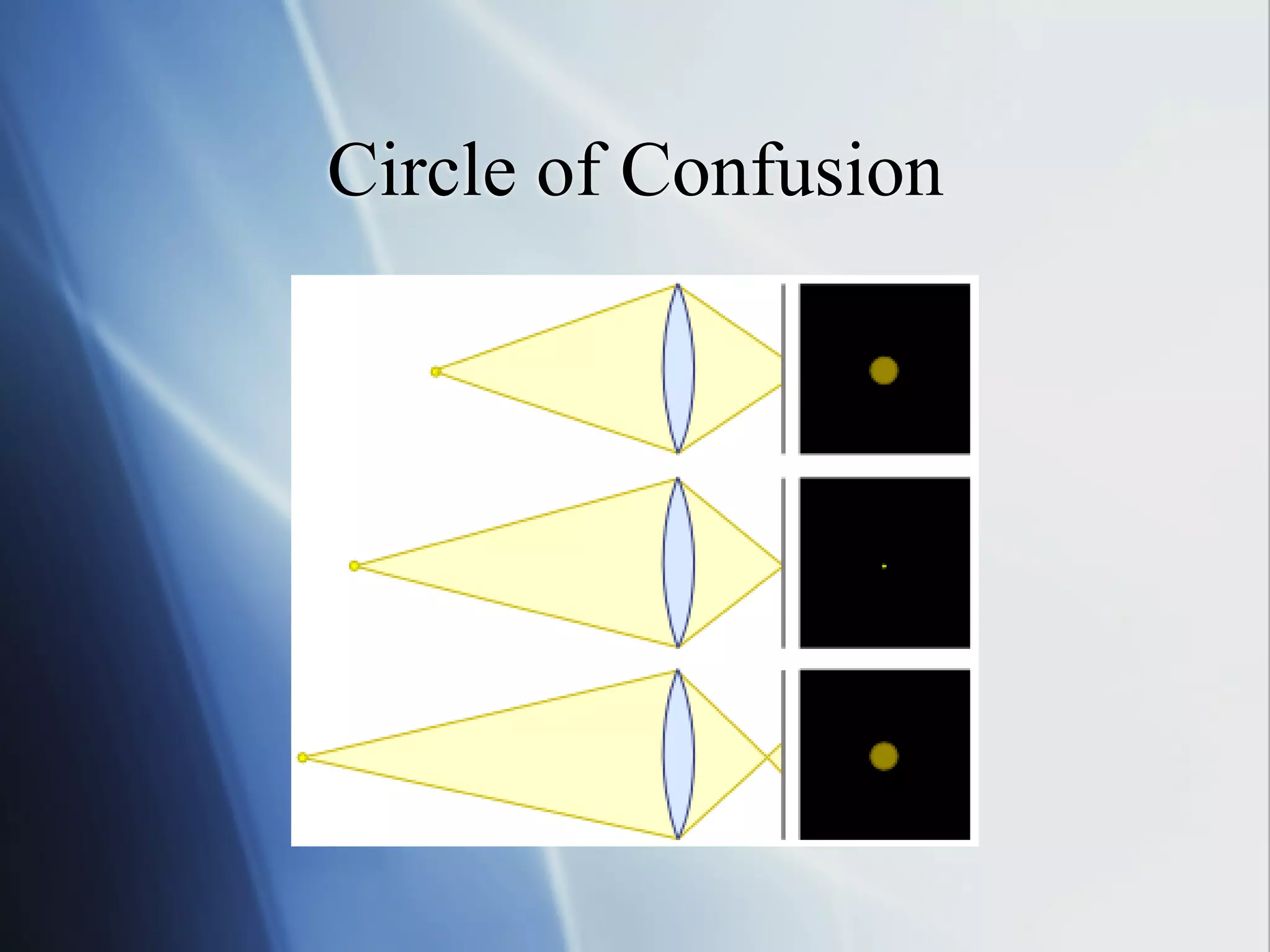 Circle of Confusion

 