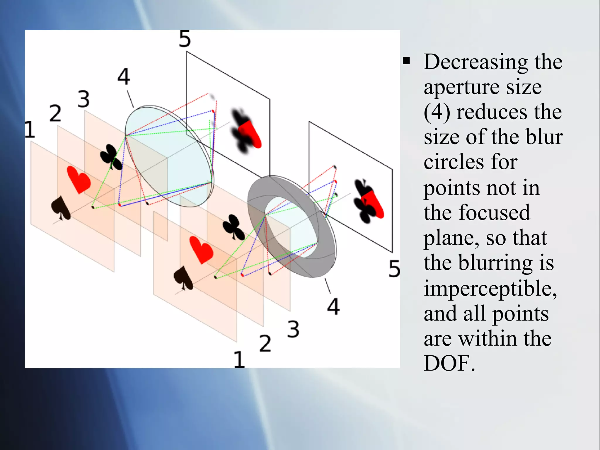 §  Decreasing the
aperture size
(4) reduces the
size of the blur
circles for
points not in
the focused
plane, so that
the blurring is
imperceptible,
and all points
are within the
DOF.

 