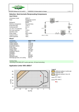 BITZER Software v6.18.0 rev2811 08/09/2023 / All data subject to change. 1 / 13
Selection: Semi-hermetic Reciprocating Compressors
Input Values
Compressor model 4DES-7Y
Mode Refrigeration and Air
conditioning
Refrigerant R404A
Reference temperature Dew point temp.
Evaporating SST -5.00 °C
Condensing SDT 45.0 °C
Liq. subc. (in condenser) 0 K
Suct. gas superheat 10.00 K
Operating mode Auto
Power supply 400V-3-50Hz
Capacity control 100%
Useful superheat 100%
Result
Compressor 4DES-7Y-40S
Capacity steps 100%
Cooling capacity 15.32 kW
Cooling capacity * 16.39 kW
Evaporator capacity 15.32 kW
Power input 6.42 kW
Current (400V) 11.40 A
Voltage range 380-420V
Condenser capacity 21.7 kW
COP/EER 2.39
COP/EER * 2.55
Mass flow 528 kg/h
Operating mode Standard
Discharge gas temp. w/o cooling 70.8 °C
Tentative Data.
*According to EN12900 (20°C suction gas temp., 0K liquid subcooling)
Application Limits 100% 4DES-7
Legend
additional cooling or suction gas
superheat ≤20K
additional cooling or max. toh
<0°C
M1: motor 1
M2: motor 2
 