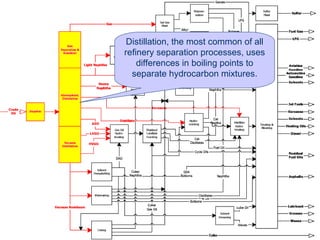 Desalting and Distillation Units_EDW.ppt