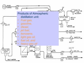Desalting and Distillation Units_EDW.ppt
