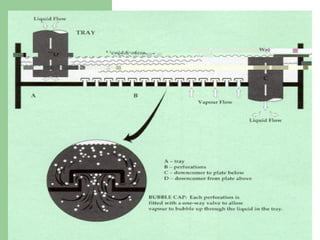 Desalting and Distillation Units_EDW.ppt