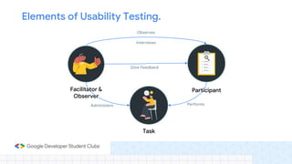 #4 Design Thinking Prototype Usability Testing.pptx