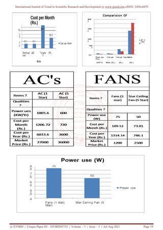 International Journal of Trend in Scientific Research and Development @ www.ijtsrd.com eISSN: 2456-6470
@ IJTSRD | Unique Paper ID – IJTSRD43732 | Volume – 5 | Issue – 5 | Jul-Aug 2021 Page 19
 