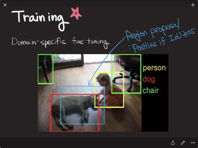 Object Detection Methods using Deep Learning | PPT