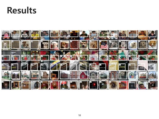 Object Detection Methods using Deep Learning | PPT