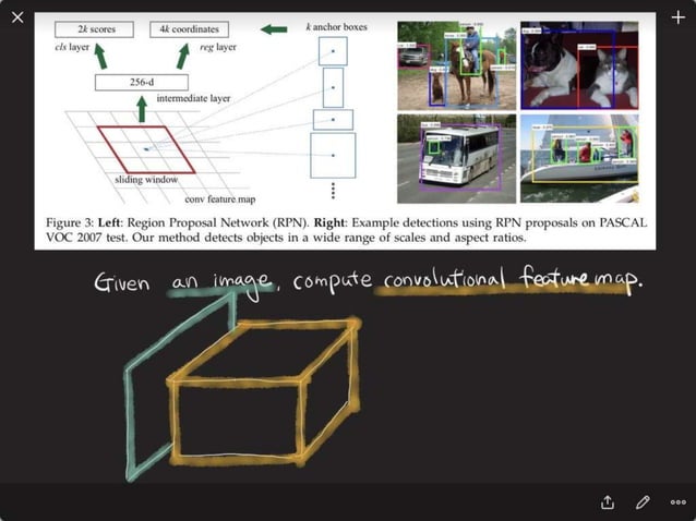 Object Detection Methods using Deep Learning | PPT