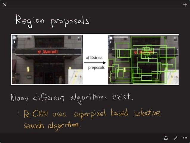 Object Detection Methods using Deep Learning | PPT