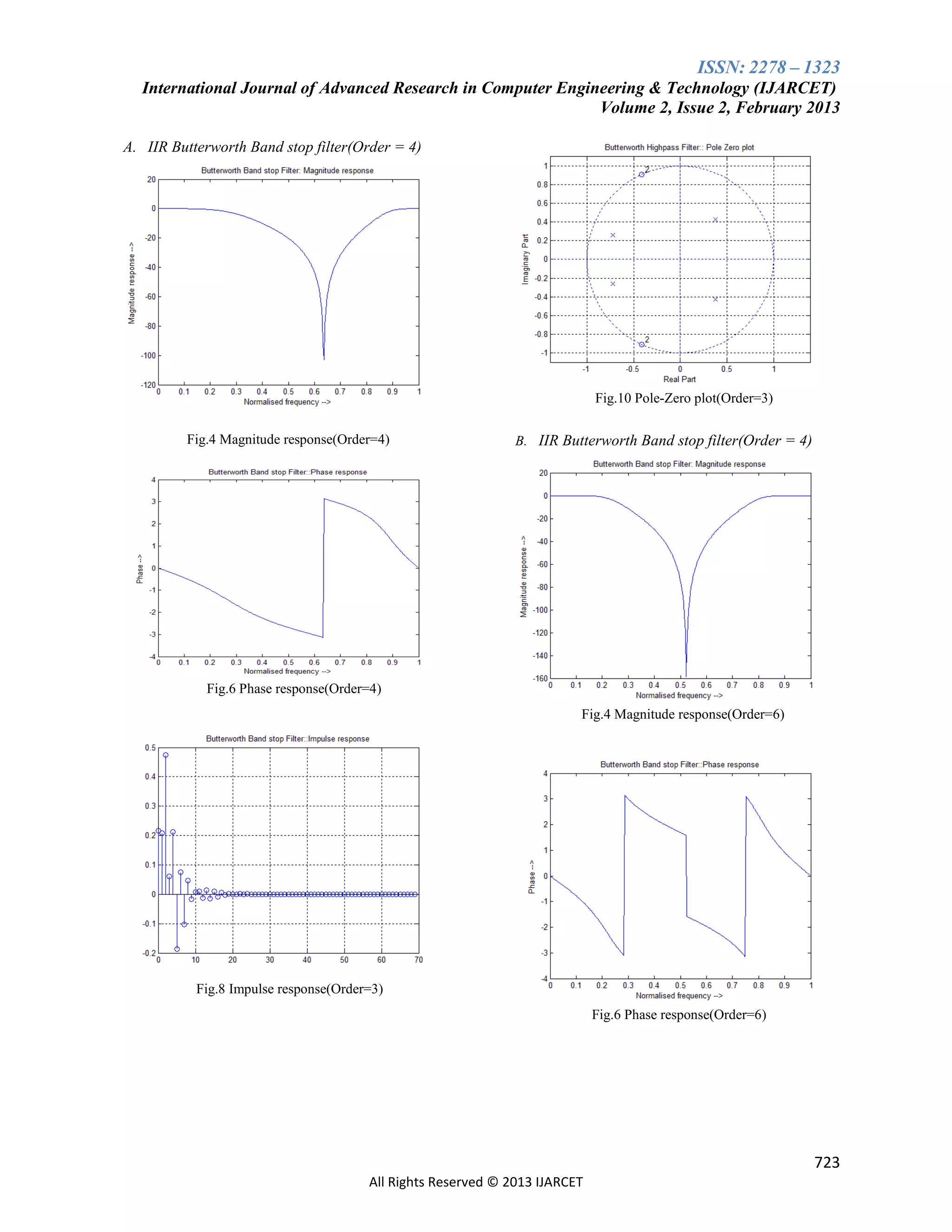 ISSN: 2278 – 1323
International Journal of Advanced Research in Computer Engineering & Technology (IJARCET)
Volume 2, Issue 2, February 2013
A. IIR Butterworth Band stop filter(Order = 4)

Fig.10 Pole-Zero plot(Order=3)
Fig.4 Magnitude response(Order=4)

B. IIR Butterworth Band stop filter(Order = 4)

Fig.6 Phase response(Order=4)
Fig.4 Magnitude response(Order=6)

Fig.8 Impulse response(Order=3)
Fig.6 Phase response(Order=6)

723
All Rights Reserved © 2013 IJARCET

 