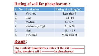Result:
Sr. No. Particulars Rating of soil (kg/ha)
1. Very low Less than 7
2. Low 7.1- 14
3. Medium 14.1- 21
4. Moderately High 21.1- 28
5. High 28.1 - 35
6. Very high More than 35
Rating of soil for phosphorous :
The available phosphorous status of the soil is ------------
kg/ha, therefore soil is ------------ in phosphorous.
 