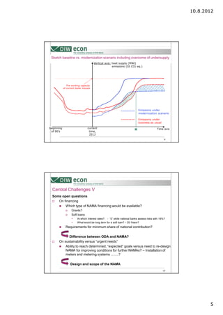 Developing Climate Friendly Economies in Central Asia