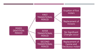 MIXED
DENTITION
PERIOD
FIRST
TRANSITIONAL
PERIOD
Eruption of first
molars
Replacement of
Incisors
INTER
TRANSITIONAL
PERIOD
No Significant
Changes occur
SECOND
TRANSITIONAL
PERIOD
Replacement of
Canine and
Deciduous molars
 