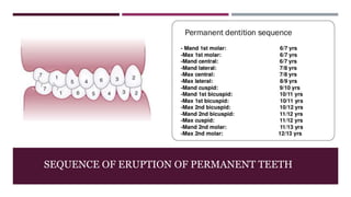SEQUENCE OF ERUPTION OF PERMANENT TEETH
 
