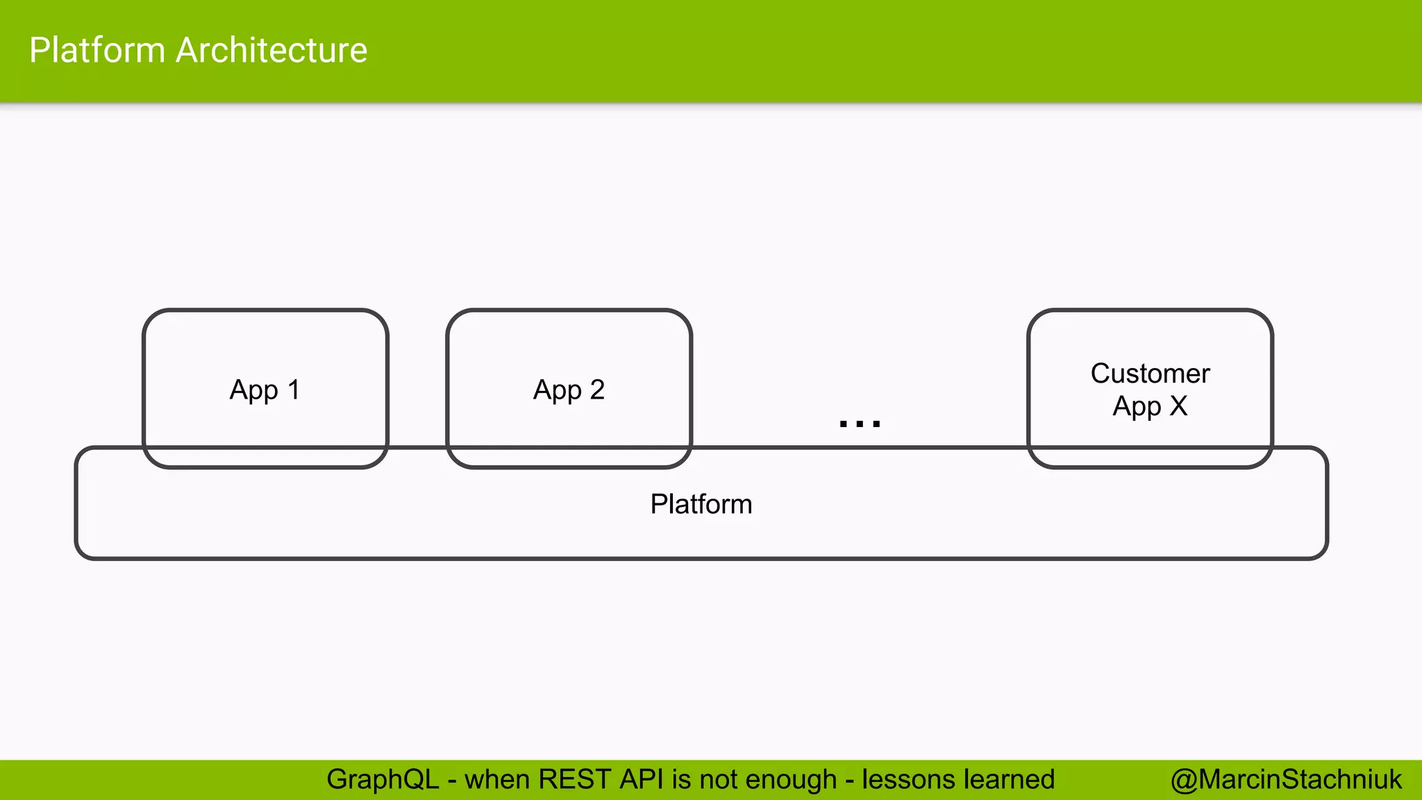 Platform Architecture Platform App 1 App 2 Customer App X... @MarcinStachniukGraphQL - when REST API is not enough - lessons learned 