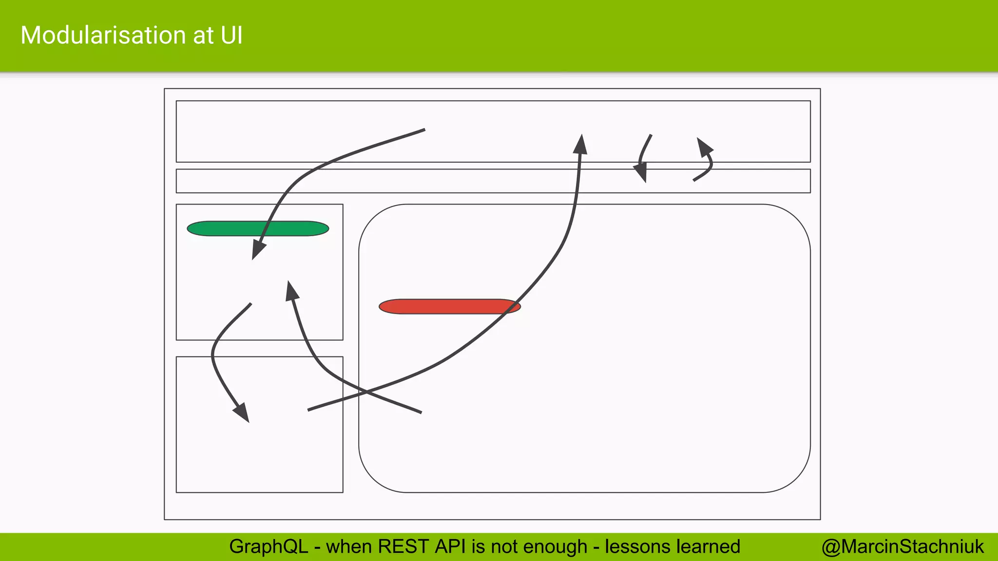 Modularisation at UI @MarcinStachniukGraphQL - when REST API is not enough - lessons learned 