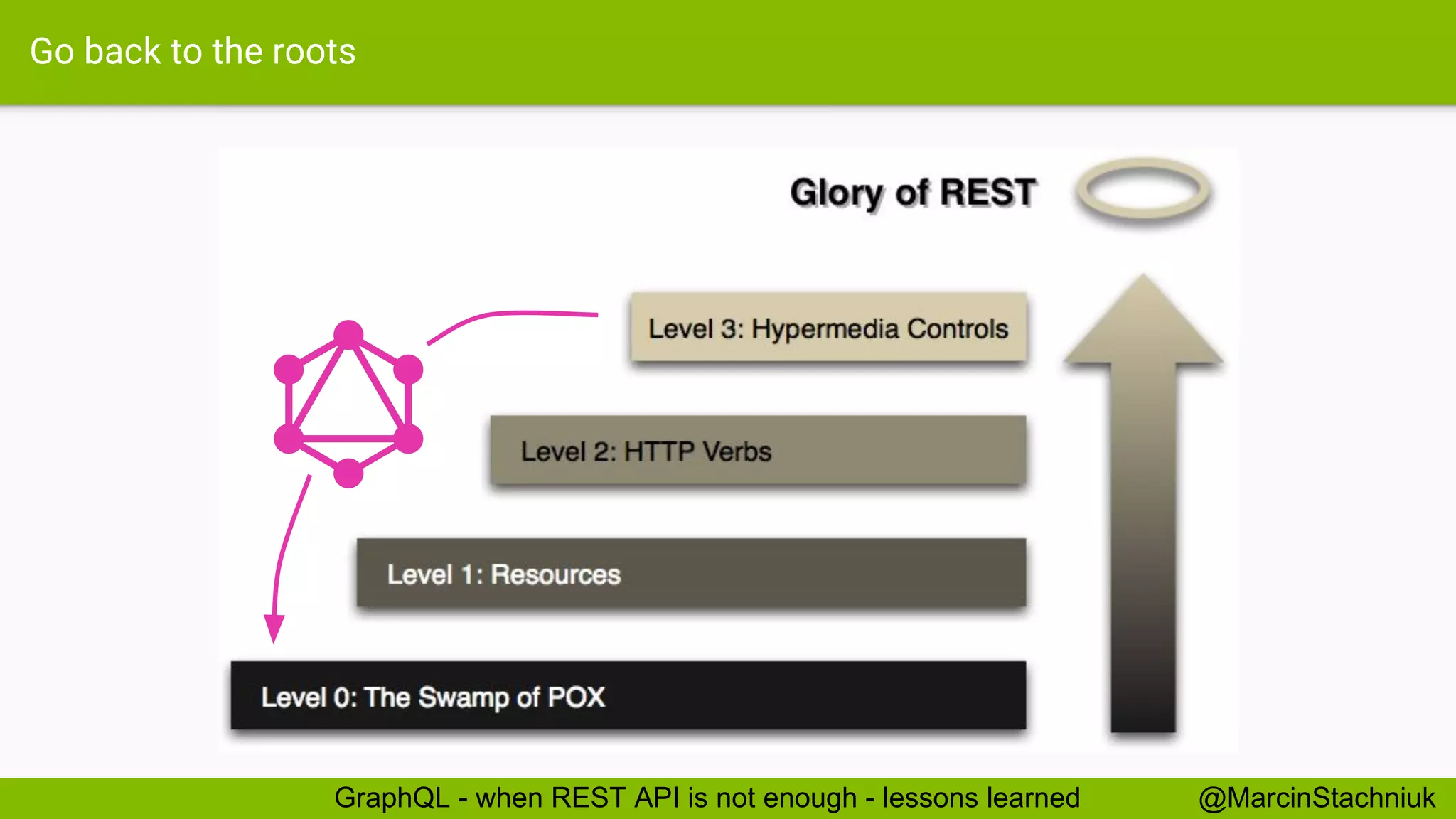 Go back to the roots @MarcinStachniukGraphQL - when REST API is not enough - lessons learned 