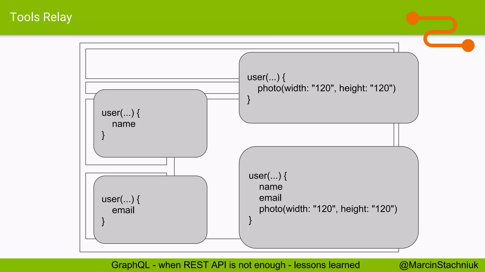 Tools Relay @MarcinStachniukGraphQL - when REST API is not enough - lessons learned @MarcinStachniukGraphQL - when REST API is not enough - lessons learned user(...) { photo(width: "120", height: "120") } user(...) { name } user(...) { email } user(...) { name email photo(width: "120", height: "120") } 
