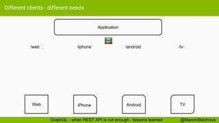 Different clients - different needs
/web /iphone /android /tv
Application
Web iPhone Android TV
RE
ST
@MarcinStachniukGraphQL - when REST API is not enough - lessons learned
 