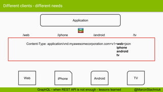 Different clients - different needs
/web /iphone /android /tv
Application
Web iPhone Android TV
Content-Type: application/vnd.myawesomecorporation.com+v1+web+json
iphone
android
tv
RE
ST
@MarcinStachniukGraphQL - when REST API is not enough - lessons learned
 