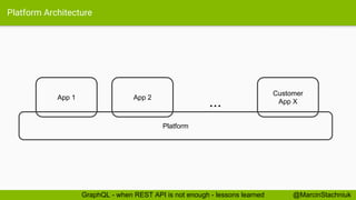 Platform Architecture
Platform
App 1 App 2
Customer
App X...
@MarcinStachniukGraphQL - when REST API is not enough - lessons learned
 