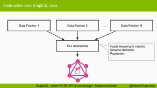 Abstraction over GraphQL Java
Our abstraction
Data Fetcher 2
Inputs mapping to objects
Schema definition
Pagination
...
Data Fetcher 1 Data Fetcher N...
@MarcinStachniukGraphQL - when REST API is not enough - lessons learned
 