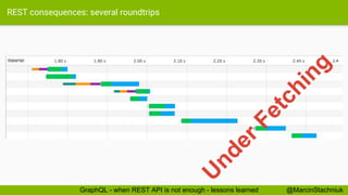 REST consequences: several roundtrips
@MarcinStachniukGraphQL - when REST API is not enough - lessons learned
U
nderFetching
 