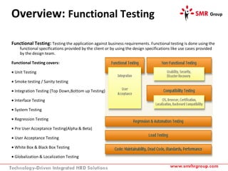 Overview: Functional Testing
Functional Testing: Testing the application against business requirements. Functional testing is done using the
functional specifications provided by the client or by using the design specifications like use cases provided
by the design team.
Functional Testing covers:
• Unit Testing
• Smoke testing / Sanity testing
• Integration Testing (Top Down,Bottom up Testing)
• Interface Testing
• System Testing
• Regression Testing
• Pre User Acceptance Testing(Alpha & Beta)
• User Acceptance Testing
• White Box & Black Box Testing
• Globalization & Localization Testing
 