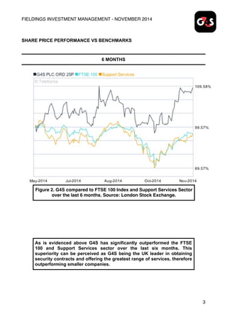 FIELDINGS INVESTMENT MANAGEMENT - NOVEMBER 2014
SHARE PRICE PERFORMANCE VS BENCHMARKS
6 MONTHS
3
Figure 2. G4S compared to FTSE 100 Index and Support Services Sector
over the last 6 months. Source: London Stock Exchange.
As is evidenced above G4S has significantly outperformed the FTSE
100 and Support Services sector over the last six months. This
superiority can be perceived as G4S being the UK leader in obtaining
security contracts and offering the greatest range of services, therefore
outperforming smaller companies.
 