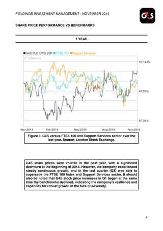 FIELDINGS INVESTMENT MANAGEMENT - NOVEMBER 2014
SHARE PRICE PERFORMANCE VS BENCHMARKS
1 YEAR
4
Figure 3. G4S versus FTSE 100 and Support Services sector over the
last year. Source: London Stock Exchange.
G4S share prices were volatile in the past year, with a signiﬁcant
downturn at the beginning of 2014. However, the company experienced
steady continuous growth, and in the last quarter (Q3) was able to
supersede the FTSE 100 Index and Support Services sector. It should
also be noted that G4S stock price increases in Q1 began at the same
time the benchmarks declined, indicating the company’s resilience and
capability for robust growth in the face of adversity.
 