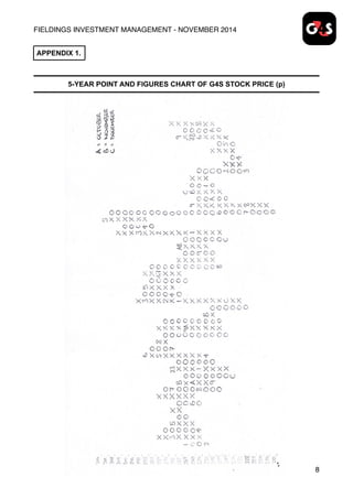 FIELDINGS INVESTMENT MANAGEMENT - NOVEMBER 2014
5-YEAR POINT AND FIGURES CHART OF G4S STOCK PRICE (p)
8
APPENDIX 1.
 