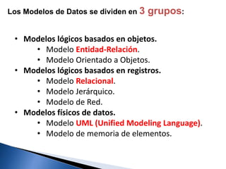 Los Modelos de Datos se dividen en 3 grupos:
• Modelos lógicos basados en objetos.
• Modelo Entidad-Relación.
• Modelo Orientado a Objetos.
• Modelos lógicos basados en registros.
• Modelo Relacional.
• Modelo Jerárquico.
• Modelo de Red.
• Modelos físicos de datos.
• Modelo UML (Unified Modeling Language).
• Modelo de memoria de elementos.
 