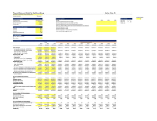 Financial Statement Model for BlackStone Group Author: Chan Oh
All figures in thousands, except per share data
Scenario selected: Base case
DO NOT TOUCH
General assuamptions Select scenario 2
Company Name BlackStone Group Pre-tax 2004 2005 2006 1 Best case
Latest Fiscal year end (mm/dd/yy) 12/31/12 Nonrecurring expense/(income) in COGS 2 Base case
Current share price $22.23 Nonrecurring expense/(income) in SG&A and Other 3 Weak case
Current date 9/16/13 Nonrecurring expense/(income) in nonoperating (income)/loss
After-tax - LEAVE BLANK IF NO AFTER-TAX DATA PROVIDED BY CO. EXPLICITLY
Firstcall Consensus EPS estimates Nonrecurring items in COGS
12/31/12 $0.41 Nonrecurring items in SG&A
12/31/13 $0.59 Nonrecurring items in nonoperating (income)/loss
12/31/14 $0.74 Total nonrecurring charges per share
Expected EPS growth rate 16%
Circularity breaker
Circular reference breaker
Off=1, On=0 1
Income Statement
2010 2011 2012 2013 2014 2015 2016 2017 2018 2019 2020 2021
12/31/10 12/31/11 12/31/12 12/31/13 12/31/14 12/31/15 12/31/16 12/31/17 12/31/18 12/31/19 12/31/20 12/31/21
Total Revenues 3119342.0 3252576.0 4019441.0 5295211.6 6370139.5 6752347.9 7157488.8 7586938.1 8042154.4 8524683.6 9036164.7 9578334.5
Compensation and Benefits - REPORTED 3610189.0 2738425.0 2605244.0
Compensation and Benefits - PRO FORMA 3610189.0 2738425.0 2605244.0 3432148.4 4128874.6 4376607.1 4639203.5 4917555.7 5212609.0 5525365.6 5856887.5 6208300.8
SG&A and Other - REPORTED 466358.0 566313.0 548738.0
SG&A and Other - PRO FORMA 466358.0 566313.0 548738.0 722907.4 869657.7 921837.1 977147.3 1035776.2 1097922.7 1163798.1 1233626.0 1307643.6
Operating profit - EBIT (957205.0) (52162.0) 865459.0 1140155.7 1371607.3 1453903.7 1541138.0 1633606.2 1731622.6 1835520.0 1945651.2 2062390.2
Interest expense 41229.0 57824.0 72870.0 83805.5 81815.4 80845.0 79874.7 78904.3 77934.0 77222.1 76768.8 76315.5
Fund expense 26214.0 25507.0 33829.0 33829.0 33829.0 33829.0 33829.0 33829.0 33829.0 33829.0 33829.0 33829.0
Nonoperating income / (loss) - REPORTED 501994.0 212751.0 256145.0
Nonoperating income / (loss) - PRO FORMA 501994.0 212751.0 256145.0 256145.0 256145.0 256145.0 256145.0 256145.0 256145.0 256145.0 256145.0 256145.0
Pretax income - EBT (522654.0) 77258.0 1014905.0 1278666.2 1512107.9 1595374.7 1683579.3 1777017.9 1876004.6 1980613.8 2091198.4 2208390.8
Taxes - REPORTED 84669.0 345711.0 185023.0
Taxes - PRO FORMA 84669.0 345711.0 185023.0 233108.2 275665.9 290846.0 306926.2 323960.6 342006.4 361077.3 381237.5 402602.3
Net Income (607323.0) (268453.0) 829882.0 1045558.0 1236442.0 1304528.7 1376653.1 1453057.4 1533998.2 1619536.6 1709960.9 1805788.5
Net Income Attributable to Redeemable Non-Controlling Interests in Consolidated Entities87651.0 (24869.0) 103598.0 111885.8 120277.3 128696.7 137062.0 145285.7 154002.8 163243.0 173037.6 183419.8
Net Income Attributable to Non-Controlling Interests in Consolidated Entities343498.0 7953.0 99959.0 107955.7 116052.4 124176.1 132247.5 140182.4 148593.3 157508.9 166959.4 176977.0
Net Income Attributable to Non-Controlling Interests in Blackstone Holdings(668444.0) (83234.0) 407727.0 440345.2 473371.0 506507.0 539430.0 571795.8 606103.5 642469.7 681017.9 721879.0
Minority interest expense, after tax (enter as - ) 0.0 0.0 0.0 0.0 0.0 0.0 0.0 0.0 0.0 0.0 0.0 0.0
Net Income (Loss) Attributable to The Blackstone Group L.P.(370028.0) (168303.0) 218598.0 385371.3 526741.2 545149.0 567913.7 595793.5 625298.6 656314.9 688946.0 723512.6
Common dividends 599390.0 702832.0 614530.0 513854.8 519343.6 523877.5 527786.0 531155.5 534060.2 536564.2 538722.9 540583.8
Pro Forma EBITDA Reconciliation
EBT (522654.0) 77258.0 1014905.0 1278666.2 1512107.9 1595374.7 1683579.3 1777017.9 1876004.6 1980613.8 2091198.4 2208390.8
Economic Income 1580770.0 1584971.0 2041007.0 2688822.6 3234653.6 3428732.8 3634456.8 3852524.2 4083675.7 4328696.2 4588418.0 4863723.1
Economic Net Income 1551838.0 1539208.0 1995299.0 2628606.9 3162214.1 3351947.0 3553063.8 3766247.6 3992222.4 4231755.8 4485661.1 4754800.8
Fee Related Earnings 478171.0 546493.0 700313.0 922592.3 1109878.6 1176471.3 1247059.6 1321883.2 1401196.2 1485267.9 1574384.0 1668847.0
Distributable Earnings 701784.0 696724.0 1033925.0 1362092.8 1638597.6 1736913.5 1841128.3 1951596.0 2068691.8 2192813.3 2324382.1 2463845.0
Interest 36666.0 53201.0 69152.0 79529.5 77641.0 76720.1 75799.3 74878.4 73957.6 73282.1 72851.9 72421.7
Taxes and Related Payables Including Payable Under Tax Receivable Agreement48867.0 74696.0 132325.0 183198.9 229432.1 258090.8 273576.2 289990.8 307390.2 325833.6 345383.7 366106.7
EBIT 787317.0 824621.0 1235402.0 1624821.2 1945670.7 2071724.4 2190503.8 2316465.2 2450039.6 2591929.0 2742617.6 2902373.3
Depreciation & amortization 192007.0 253629.0 192383.0 179249.2 167076.6 157515.8 150024.2 144171.8 139618.3 136094.3 133386.2 131325.2
EBITDA 979324.0 1078250.0 1427785.0 1804070.4 2112747.2 2229240.2 2340527.9 2460637.0 2589657.9 2728023.2 2876003.8 3033698.5
Pro Forma Basic EPS Reconcilliation
Preferred dividends 0.0 0.0 0.0 0.0 0.0 0.0 0.0 0.0 0.0 0.0 0.0 0.0
Net income for basic EPS (370028.0) (168303.0) 218598.0 385371.3 526741.2 545149.0 567913.7 595793.5 625298.6 656314.9 688946.0 723512.6
Basic shares outstanding 364021.4 475582.7 533703.6 558537.8 564503.9 569432.0 573680.5 577342.9 580500.2 583222.0 585568.3 587591.1
Basic EPS (1.02) (0.35) 0.41 0.69 0.93 0.96 0.99 1.03 1.08 1.13 1.18 1.23
Pro Forma Diluted EPS Reconciliation
Adjustment to net income for diluted EPS calc. 0.0 0.0 0.0 0.0 0.0 0.0 0.0 0.0 0.0 0.0 0.0 0.0
Net income for diluted EPS (370028.0) (168303.0) 218598.0 385371.3 526741.2 545149.0 567913.7 595793.5 625298.6 656314.9 688946.0 723512.6
Stock options, restricted stock, and converts 0.0 0.0 4965.4 4965.4 4965.4 4965.4 4965.4 4965.4 4965.4 4965.4 4965.4 4965.4
Diluted shares outstanding 364021.4 475582.7 538669.0 563503.2 569469.3 574397.4 578645.9 582308.3 585465.6 588187.3 590533.7 592556.4
Diluted EPS ($1.02) ($0.35) $0.41 $0.68 $0.92 $0.95 $0.98 $1.02 $1.07 $1.12 $1.17 $1.22
Actual Projected Annual Forecast
Nonrecurring items
2
 