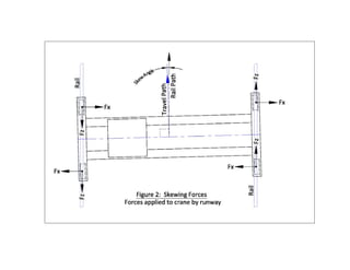 Crane Tracking problems | PDF