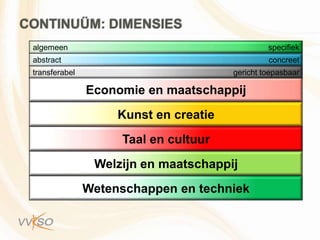 CONTINUÜM: DIMENSIES
 algemeen                                        specifiek
 abstract                                        concreet
 transferabel                           gericht toepasbaar

                Economie en maatschappij
                     Kunst en creatie
                     Taal en cultuur
                 Welzijn en maatschappij
                Wetenschappen en techniek
 