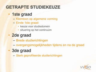 GETRAPTE STUDIEKEUZE
• 1ste graad
  – Klemtoon op algemene vorming
  – Einde 1ste graad:
     • keuze voor studiedomein
     • situering op het continuüm

• 2de graad
  – Brede studierichtingen
  – overgangsmogelijkheden tijdens en na de graad
• 3de graad
  – Sterk geprofileerde studierichtingen
 