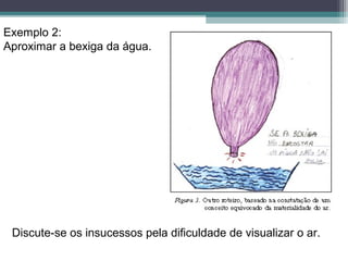 Exemplo 2:
Aproximar a bexiga da água.
Discute-se os insucessos pela dificuldade de visualizar o ar.
 