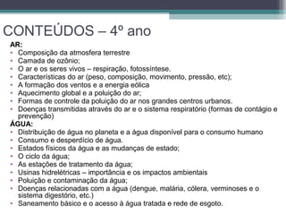 CONTEÚDOS – 4º ano
AR:
• Composição da atmosfera terrestre
• Camada de ozônio;
• O ar e os seres vivos – respiração, fotossíntese.
• Características do ar (peso, composição, movimento, pressão, etc);
• A formação dos ventos e a energia eólica
• Aquecimento global e a poluição do ar;
• Formas de controle da poluição do ar nos grandes centros urbanos.
• Doenças transmitidas através do ar e o sistema respiratório (formas de contágio e
prevenção)
ÁGUA:
• Distribuição de água no planeta e a água disponível para o consumo humano
• Consumo e desperdício de água.
• Estados físicos da água e as mudanças de estado;
• O ciclo da água;
• As estações de tratamento da água;
• Usinas hidrelétricas – importância e os impactos ambientais
• Poluição e contaminação da água;
• Doenças relacionadas com a água (dengue, malária, cólera, verminoses e o
sistema digestório, etc.)
• Saneamento básico e o acesso à água tratada e rede de esgoto.
 